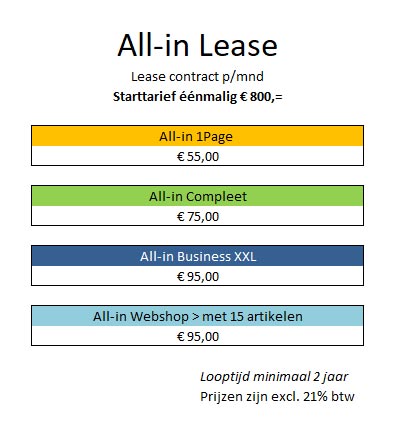All-in Website Lease