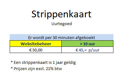 Strippenkaart-uurtegoed